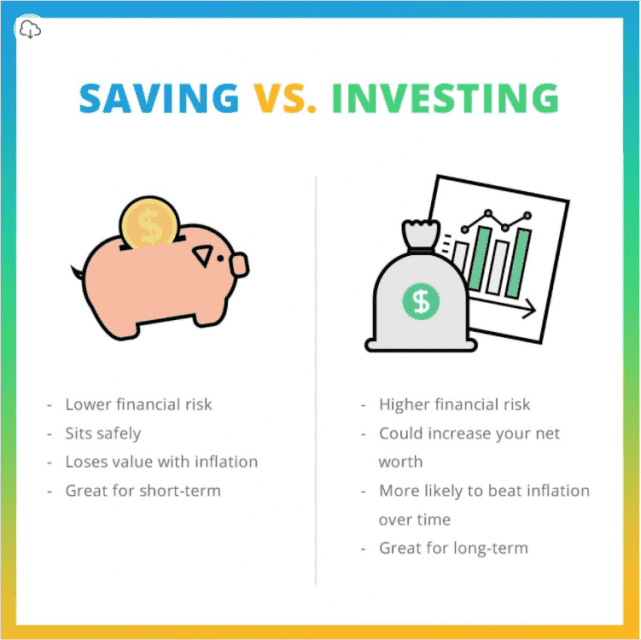 investing with little or no money