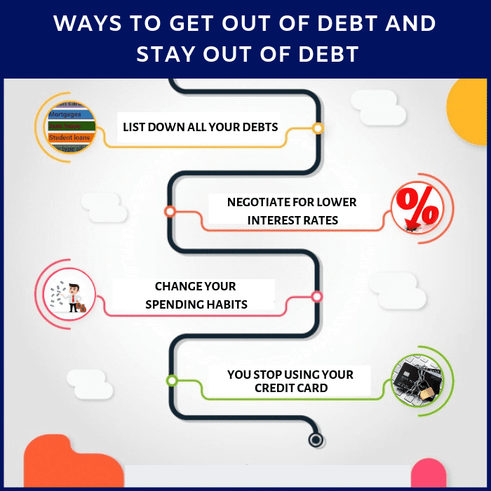 Ways to get out of debt