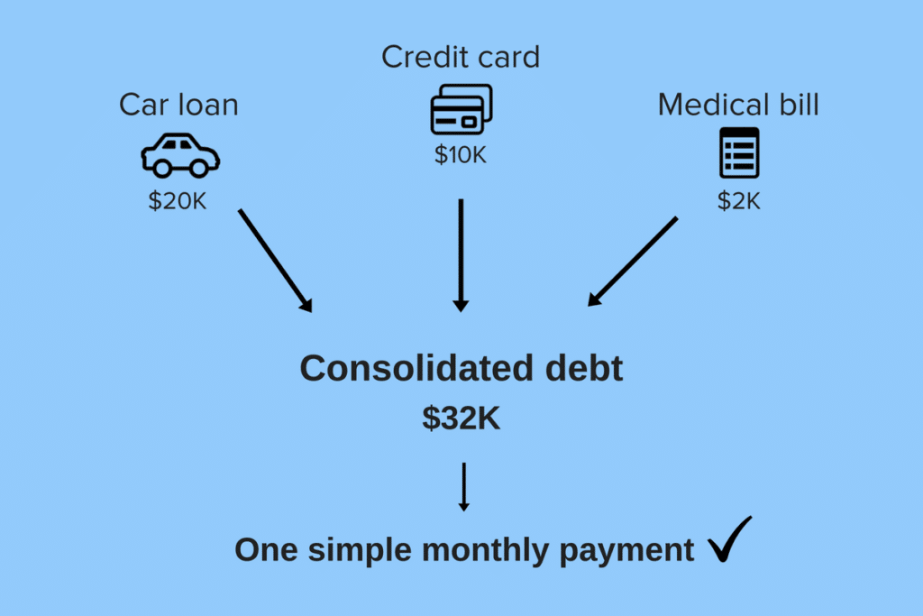 ways to consolidate debt