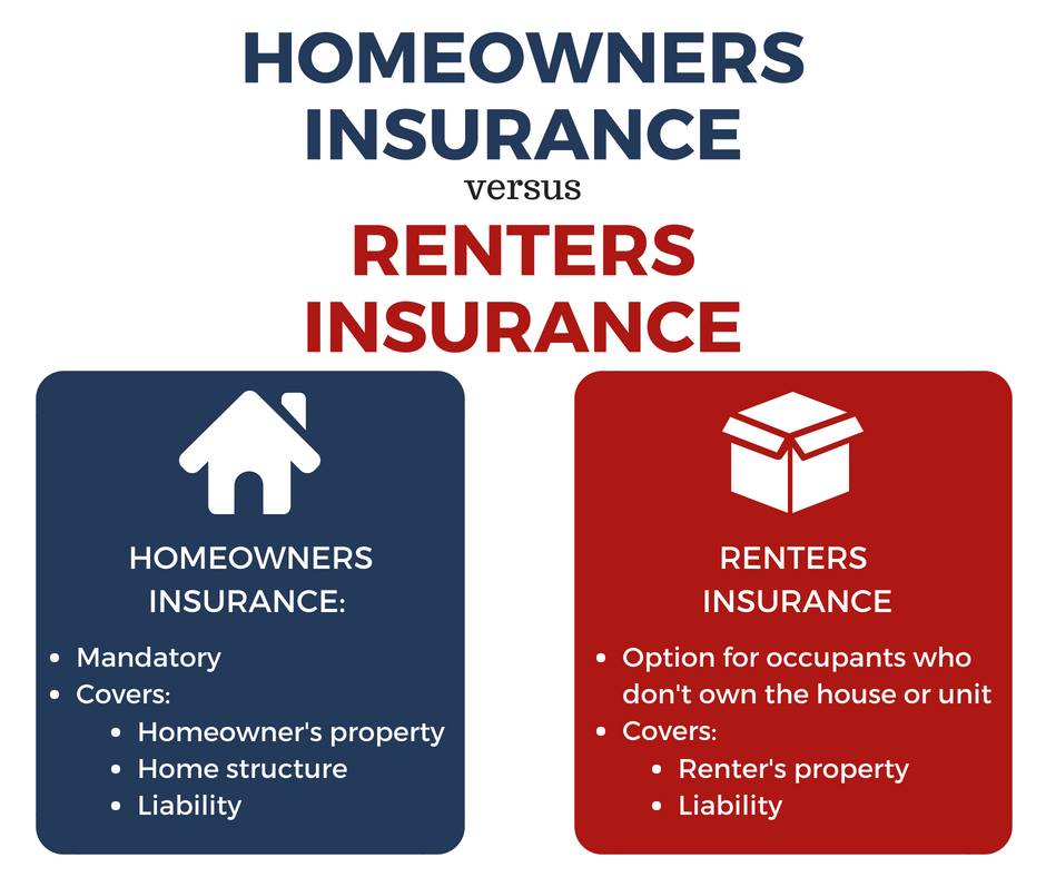 homeowners and renters insurance